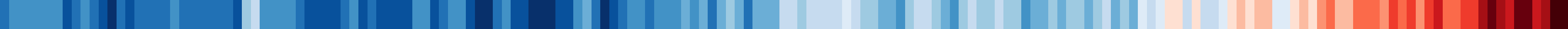 Warming Stripes (1850-2024)
